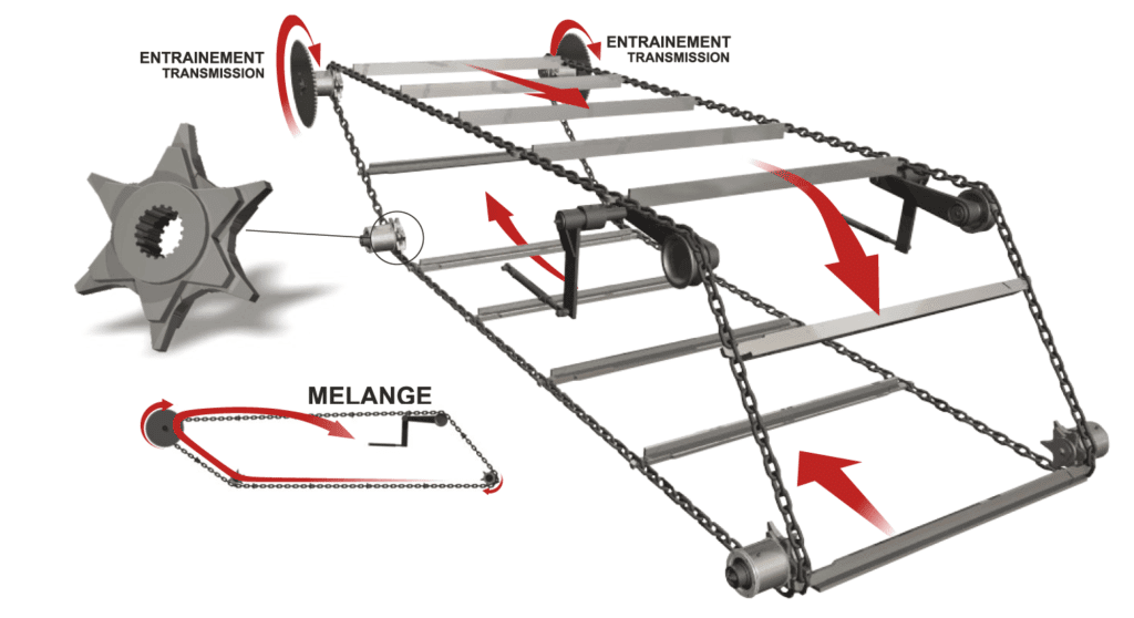 Mélangeuses Deboffles