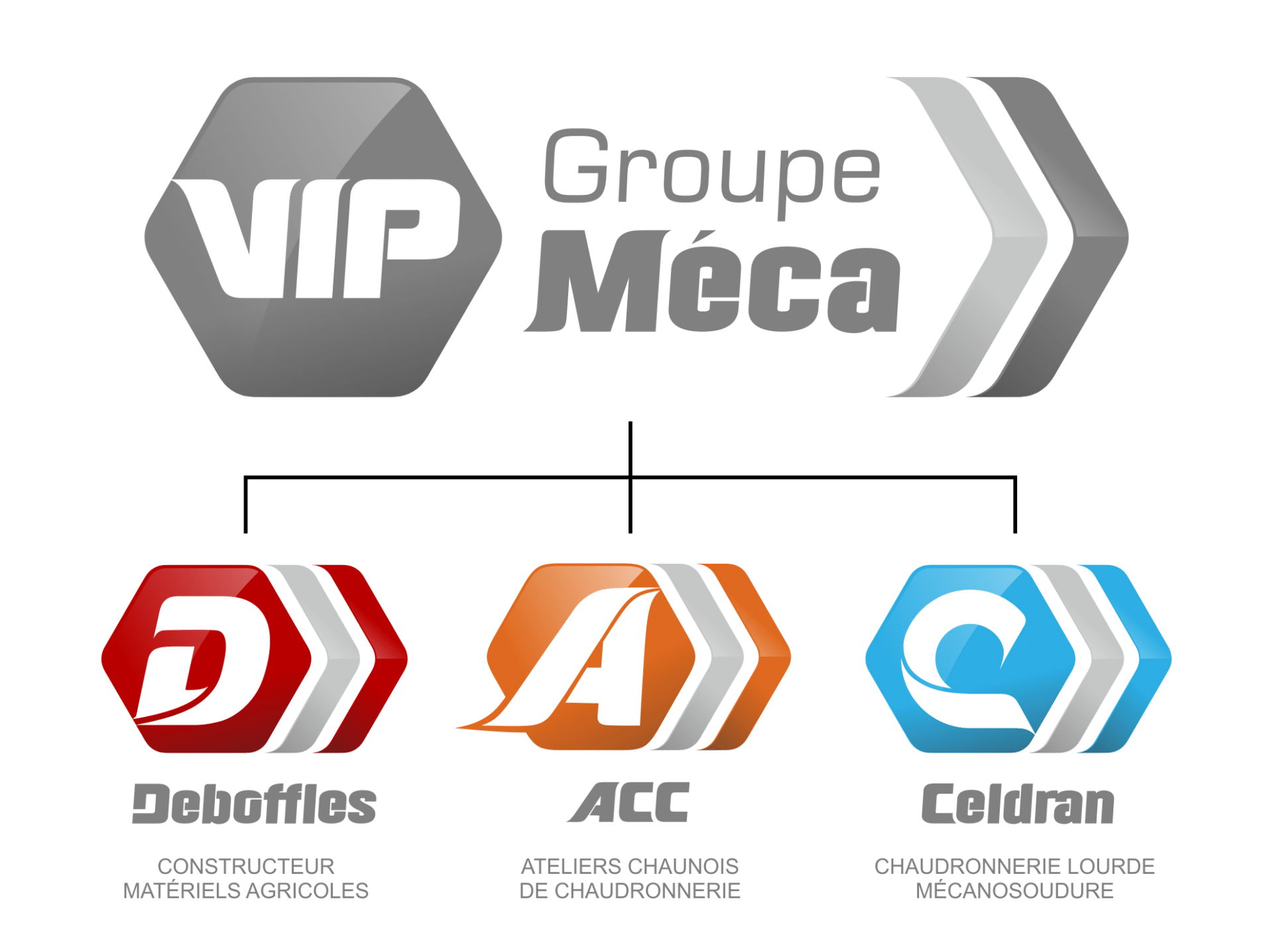 VIP Groupe Méca